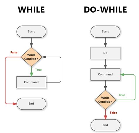 Flowchart Loop Example に対する画像結果
