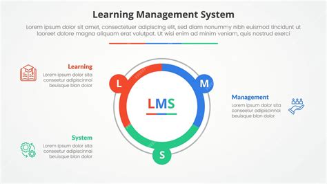 Learning Management System Sample に対する画像結果