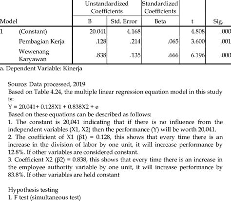 Afbeeldingsresultaten voor Multiple Linear Regression Equation