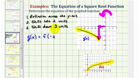 Image result for Square Root Function Family Transformations