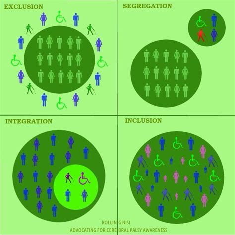 Integration Inclusion Model に対する画像結果