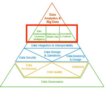 Reference Data Management Schema に対する画像結果