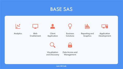 Image result for Base SAS
