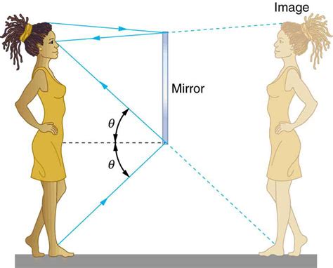Image result for reflection shape geometry