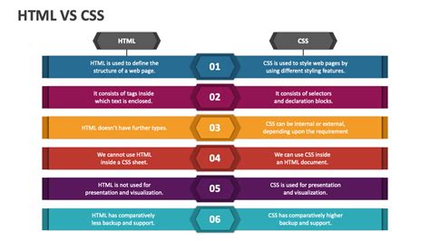 Image result for Versus HTML/CSS