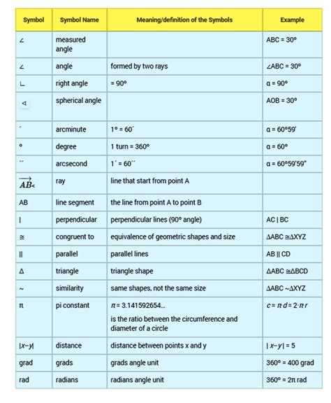 Geometry Symbols Chart with Examples - Class 6 - 12 Mathematics