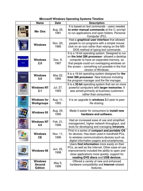 List of Microsoft Operating Systems Wikipedia に対する画像結果