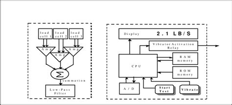 Image result for Embedded System Schematic