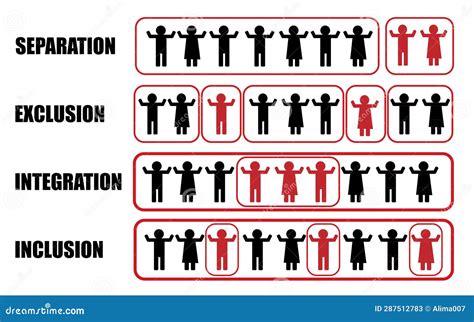 Image result for Difference Between Integration and Inclusion