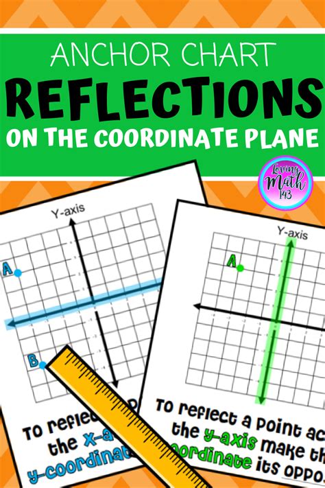 Image result for Reflection Coordinates Worksheet