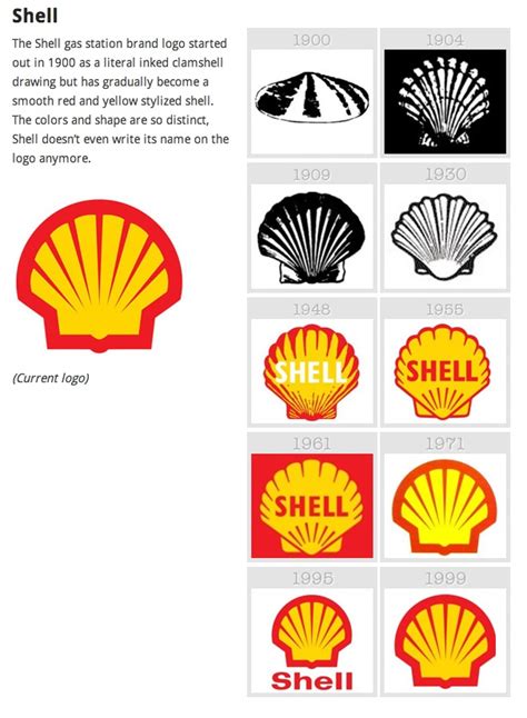Image result for Shell Logo Evolution
