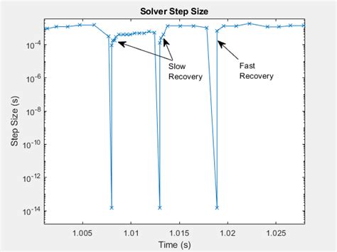 Image result for Step Size MATLAB