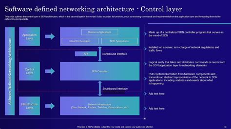 Image result for Software Defined