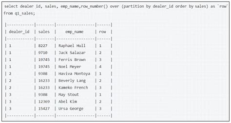 Oracle Window Functions に対する画像結果