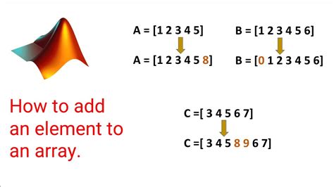 Toradh íomhá ar How to Pre-Allocate an Array in MATLAB