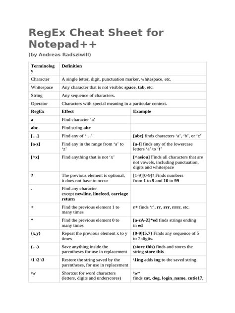 Image result for Regex Cheat Sheet PDF