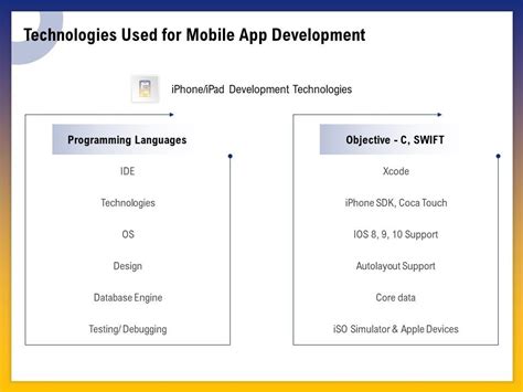 Image result for Mobile Application Development Which Technology Required