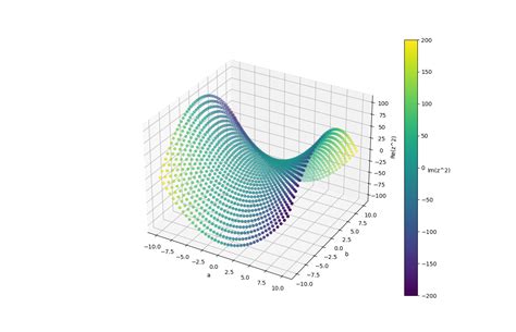 Image result for MATLAB Complex Plot