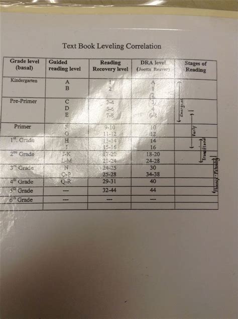 Leveling Chart に対する画像結果