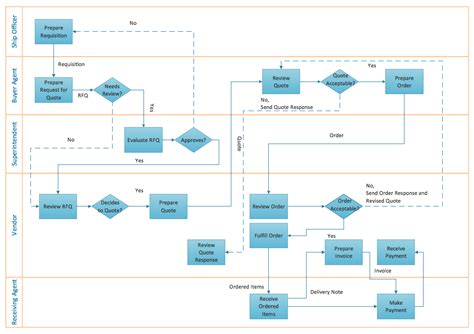 Toradh íomhá ar Business Development Process Chart