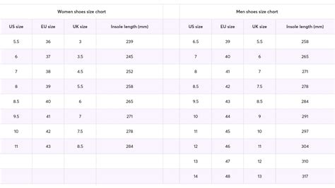 Leveling Chart に対する画像結果