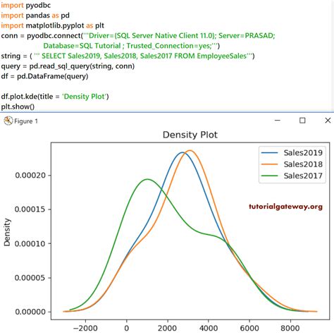 Python Dataframe に対する画像結果