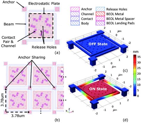 Afbeeldingsresultaten voor Relay Module Layout