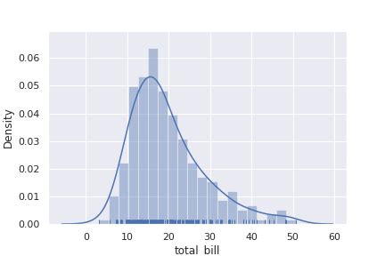 Construct a Histogram に対する画像結果