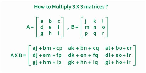 Image result for Multiply Axis Matrix