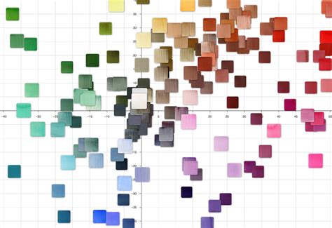 Image result for Sequential Color Maps