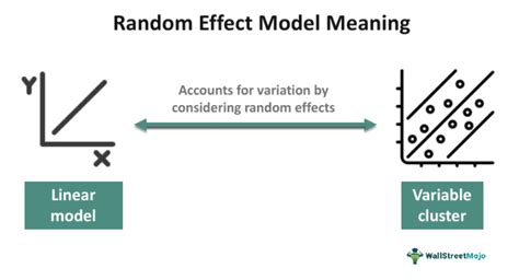 Toradh íomhá ar Bayesian Random Effect Model