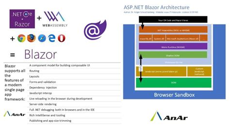 Image result for Blazor App Examples