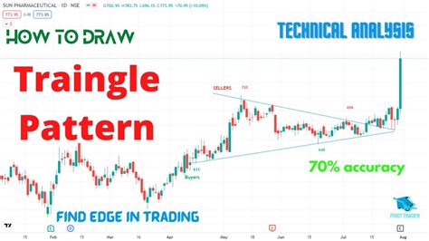 Image result for Triangular Shape Patterns A&E Tutorial