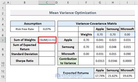 Mean-Variance Optimization Equation に対する画像結果