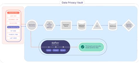 Image result for Private Security Workflow Process