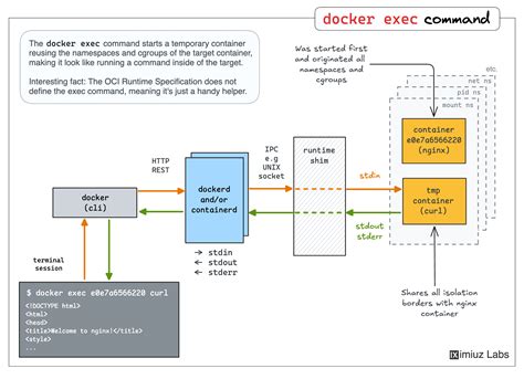Creating and Executing Container Using Docker Was Completed Successful に対する画像結果