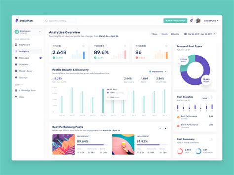 Image result for Data Visualization Website Templates