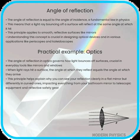 Image result for Angle Reflection Geometry
