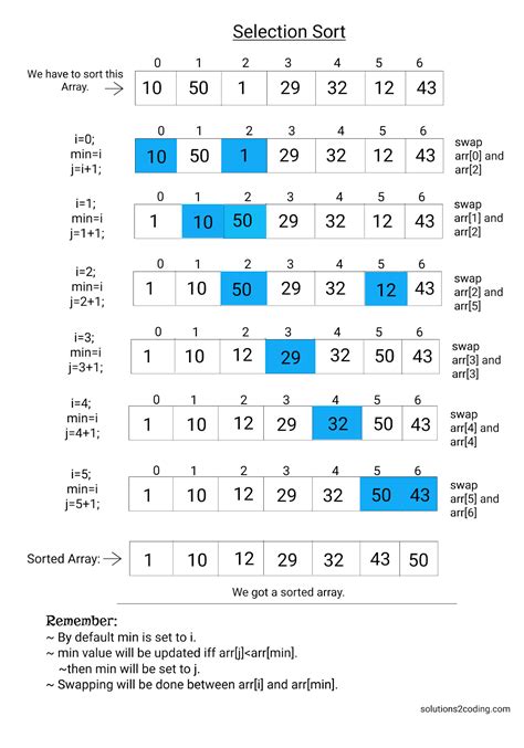 Image result for Selection Sort Algorithm