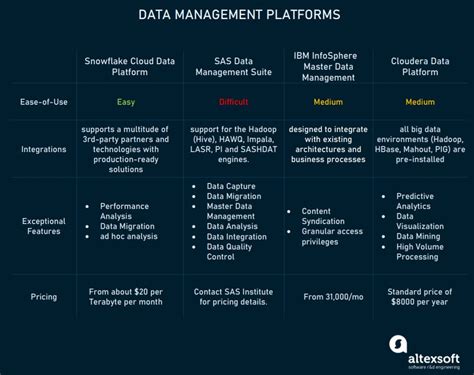 Image result for Examples of Data Management Software
