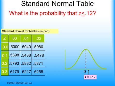 Afbeeldingsresultaten voor Normal Random Variable Table