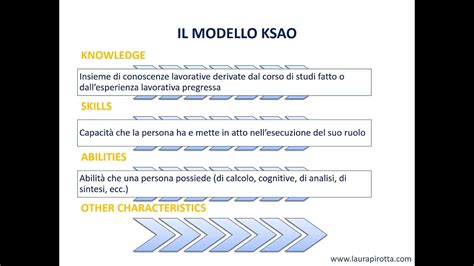 Image result for Ksao Examples