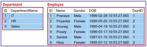 Image result for Table-Valued Function SQL