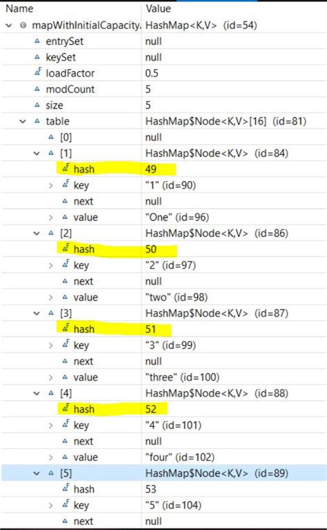 Image result for JSON HashMap