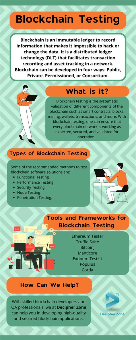 Image result for Blockchain Testing