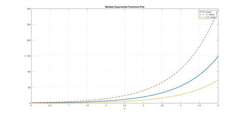 Nonperiodid Exponential Function MATLAB に対する画像結果