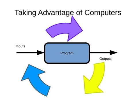 Afbeeldingsresultaten voor Color Coding This Yr