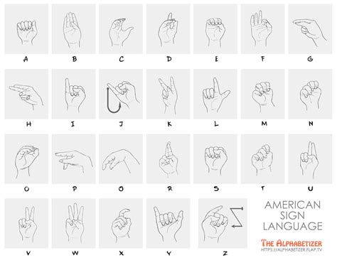 Image result for Sign Language Chart Letters and Numbers