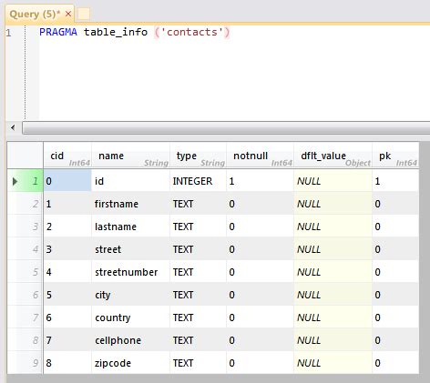 Pragma SQLite-এর ছবি ফলাফল