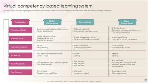 Image result for Competency Based Learning Demo Chart